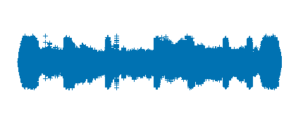 Día Radio 2 La radio en España