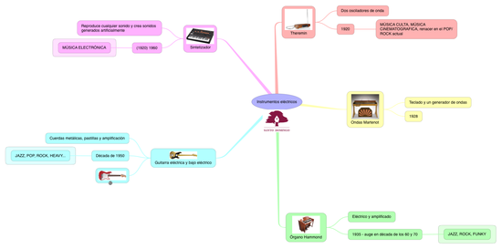 MÚSICA_INSTRUMENTOS ELÉCTRICOS_S4