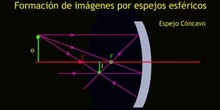 Formación de imágenes por espejos esféricos