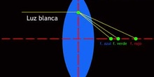 Aberración Cromática