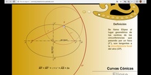 Intersección Recta Cónica