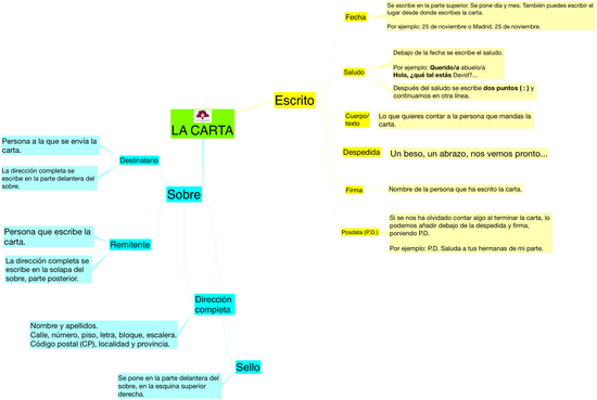 LENGUA_LACARTA_2