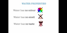 PRIMARIA - 1º - WATER PROPERTIES AND STATES - SOCIAL SCIENCES - FORMACIÓN