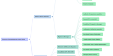 Mapa mental uso de Audacity 