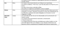 Plan Trabajo 1º primaria
