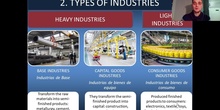 SECONDARY SECTOR - TYPES OF INDUSTRY