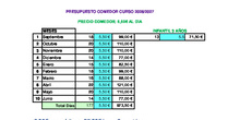 Precio comedor año
