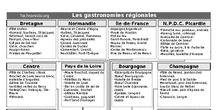 Carte gastronomique