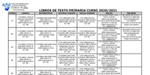 LIBROS DE TEXTO 2020-21