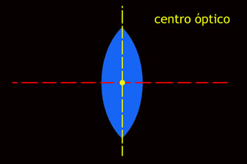 Centro óptico