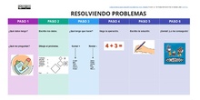 Línea del tiempo. Pasos resolución de problemas