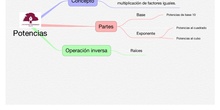 PRIMARIA 6º - MATEMÁTICAS - POTENCIAS  