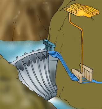 Central hidroeléctrica