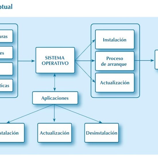Tema 2: Sistemas informáticos. Introducción