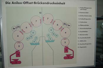 Esquema del cuerpo impresor de una rotativa