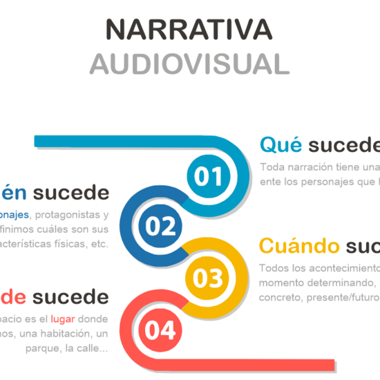 Elementos de la narrativa