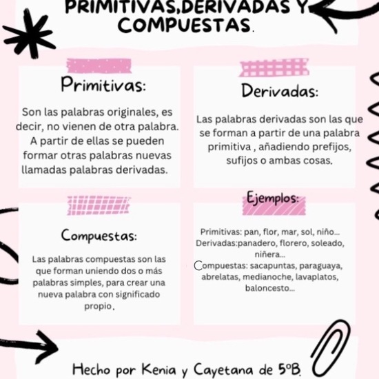 PALABRAS PRIMITIVAS, DERIVADAS Y COMPUESTAS