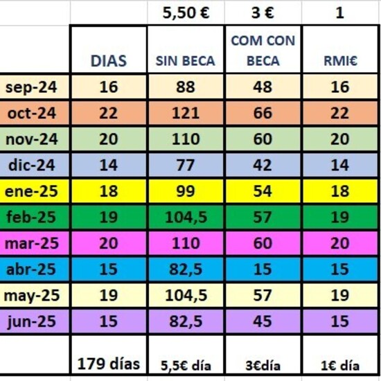 Precios comedor 24/25
