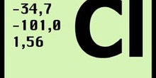 Tabla periódica, cloro
