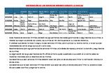 servicios minimos huelga segunda semana