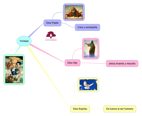 RELIGIÓN_LA TRINIDAD