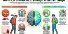 Infografía. Nutricion Adolescente: salud y cerebro en juego