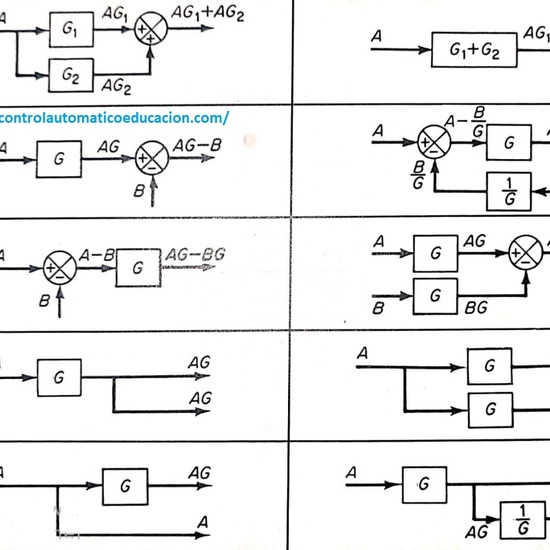 Tabla del álgebra de bloques 2