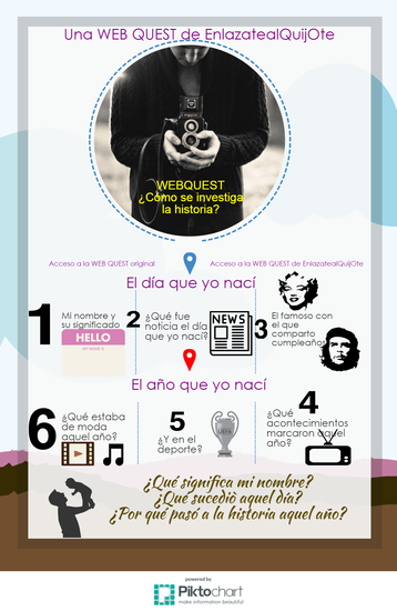 WEBQUEST ¿Cómo se investiga la historia?