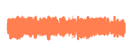 Cien años de palabras