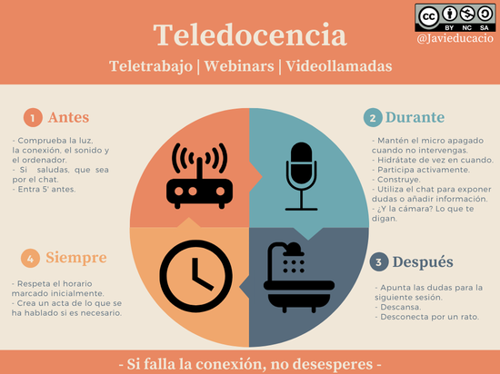 Teledocencia - Infografía
