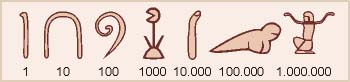 Sistema de numeración egipcio