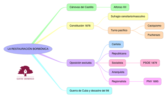 CS_ESPAÑAENELXIX4_S4