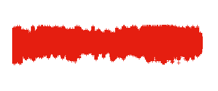 Audio resumen "La evolución de los seres vivos" 4º ESO, Biología