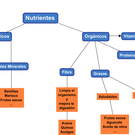 CMAP Nutrientes