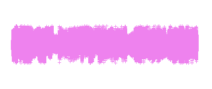 Las aventuras de Timbal y Marimba 3º