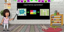 ¿Qué hemos aprendido?