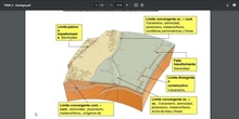 Tema 3.- Geología 2ª Parte 27-01-25