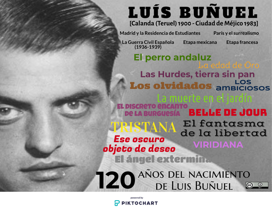 Aniversario Luis Buñuel