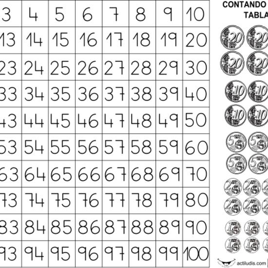 Tabla del 100