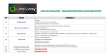 Encuestas con LimeSurvey