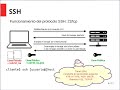 Servicio SSH - Módulo Servicios en Red - FP Grado Medio - SMR
