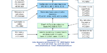 Estándares IPC