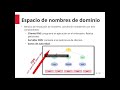 Servicio DNS - Módulo Servicios en Red - SMR - FP Grado Medio