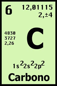 Tabla periódica, carbono