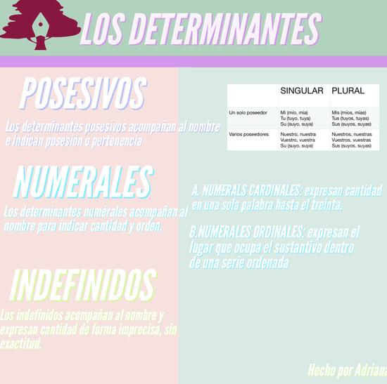 LOS DETERMINANTES