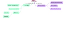 PRIMARIA 6º - MATEMÁTICAS - PROPORCIONALIDAD Y PORCENTAJES  