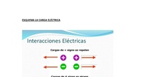 LA CARGA Y CORRIENTE ELÉCTRICA