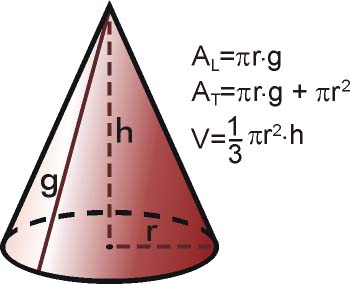 área y volumen de un cono