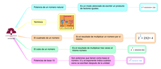 MATEMATICAS_POTENCIAS_5