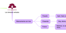 LENGUA_LOS TIEMPOS VERBALES_3